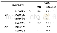 《表2 桩单元参数Table 2 Parameters for pile unit》