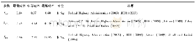 《表3 污染气体排放区域污染的单位成本[4]Table 3 Unit cost of pollution in contaminated gas emission area》