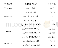 《表3 不同学者提出的单人动载因子 (DLF) Table 3 Dynamic load factor (DLF) proposed by different scholars》