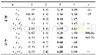 《表5 单指标属性测度计算Table 5 Single index attribute measure calculation》