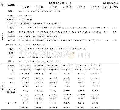 《表2 翻车事故严重程度Ordinal Logistic模型参数标定结果Table 2 Calibration results of parameters of Ordinal Logistic mo