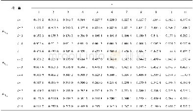 《表8 Bε、Bγ、Bθi, j i, j i, j Table 8 Calculated values of Bε计算值、Bγ》