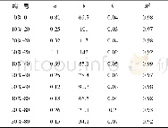 《表4 质量函数拟合结果Table 4 Mass function fitting result》
