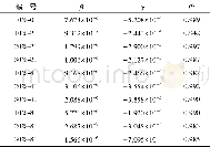 《表5 一元二次方程模型拟合结果Table 5 Fitting result of quadratic equation model》