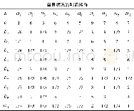 《表4 自身状况对应的判断矩阵Table 4 Judgement matrixes corresponding to drivers&#039;conditions》