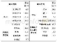 《表3 驾驶员个人属性分布情况分布Table 3 Distribution of personal attributes of drivers》