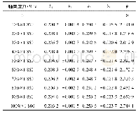 《表2 参数计算：基于导波模态转角的钢绞线张拉力计算方法研究》