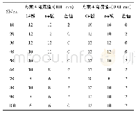 《表4 非脱空板角C7弯沉测试结果》