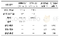 《表6 非粘弹性参数：排水沥青混合料单轴静态蠕变试验的离散元仿真》