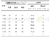 《表1 初始数据采集及处理结果》