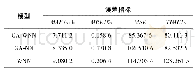 《表3 基于不同模型的融合预测结果对比》