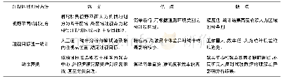 《表1 注视区域划分常用方法及其优缺点》