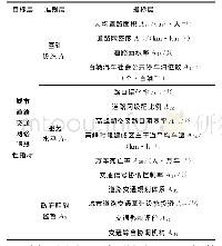 《表1 城市道路交通网络脆弱性评价指标体系》