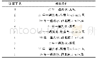 《表3 计算工况：内河船舶溢油建模与仿真》