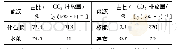 《表1 电力能源结构及周期CO2排放》