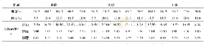 《表3 隧道土柱高度统计》