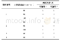 《表2 试验次数：高速公路上坡路段半挂汽车列车行驶速度特性试验研究》