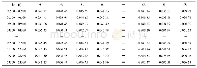 表2 终端区空域利用率评估体系标准化矩阵X