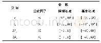 表1 Fuzzy-PI控制器参数设置