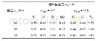 《表6 动回弹模量冻融循环折减系数》