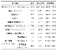 表1 70#基质沥青基本技术指标