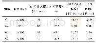 《表1 6 活化橡胶粉改性沥青物理性能》