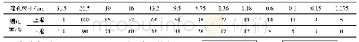 《表1 级配碎石集料级配范围要求》