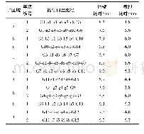 《表4 小区层子区域最优调度路径》