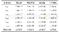 《表1 图像信息熵、灰度均值、标准差和平均梯度值比较》