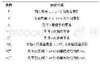 表2 操作条件：新型动卧列车开行与4小时综合维修天窗设置研究