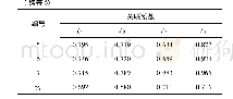 表6 CSW改性沥青低温性能不同评价指标与m的关联度