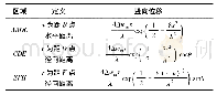 表1 竖向位移分量：连续变形场下的窄基坑抗隆起失稳上限解