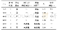 《表3 开挖深度与失稳分析》