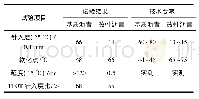 《表2 TLA改性沥青技术要求和试验结果》