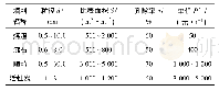 《表1 几种常用渗滤介质材料的性能价格比较》