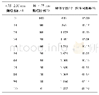 《表7 三级填充：基于PFC3D的低空隙率沥青混合料设计研究》