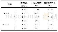 表1 1 沥青混合料低温弯曲试验结果