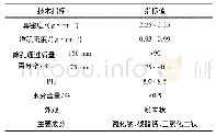 《表2 MFL材料性质：自融雪剂对沥青混合料性能影响研究》