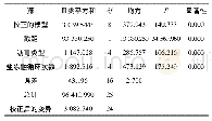 《表7 不同因素与荷载损失率的方差分析》