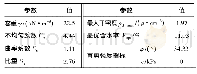 表1 土体物理力学参数：抗滑短桩支护土坡的试验研究
