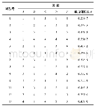 表3 各参数正交试验：微型客车单参数侧翻倾向性研究