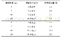 表1 模糊支付选项及其反模糊计算