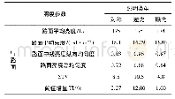 《表5 C1和R3路面照明质量计算》