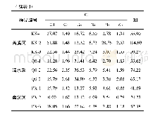 表8 重庆市主城区河流底泥中重金属Eir及RI计算结果