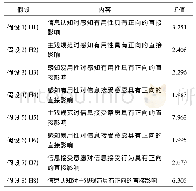 表8 缩核模型分类：社交网络环境下交通信息接受行为研究