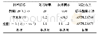 《表2 B组分环氧树脂主要技术指标》