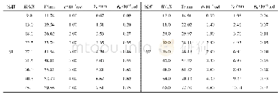 《表4 试桩S1、S2水平静载试验结果》