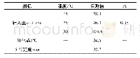 表1 SBS改性沥青3大技术指标测定结果