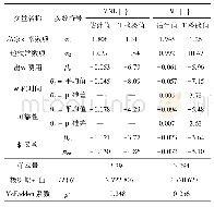 《表3 通用参数估计结果：出行者对出行方式服务属性的感知差异研究》