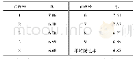 表1 实际锈蚀率：基于时序分析的锈蚀RC拱损伤识别:仿真与验证